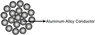 0.5--1000mm2 Acsr アルミニウム 導体鋼鉄強化同心撚り線