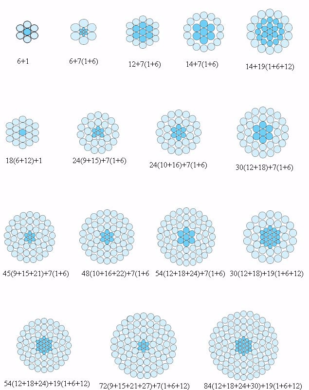 Aacの蟻Acsrドレークすべてのアルミニウム コンダクター11.0mmの直径 6