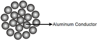 AACのタランチュラのCoreopsisすべてのアルミニウム コンダクターのテーブルのサイズ
