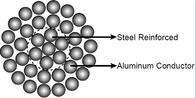 架空線用に強化されたCCCアルミニウム導体合金