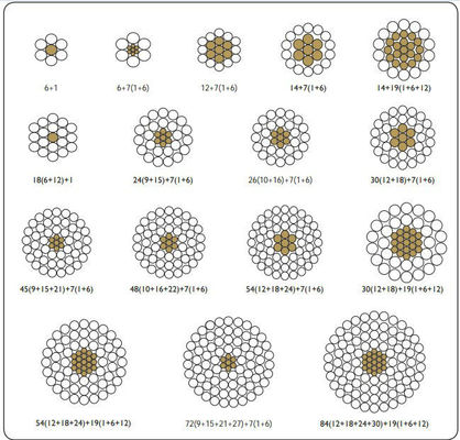 ASTM B524 アルミニウム導体鋼心
